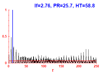 Survival probability
